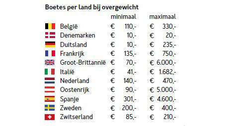 boetes gewicht camper