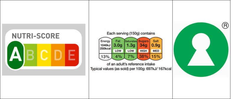 de Nutri-Score, het stoplichtlogo en het Keyhole-systeem