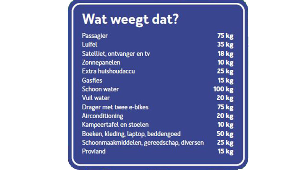 wat weegt het